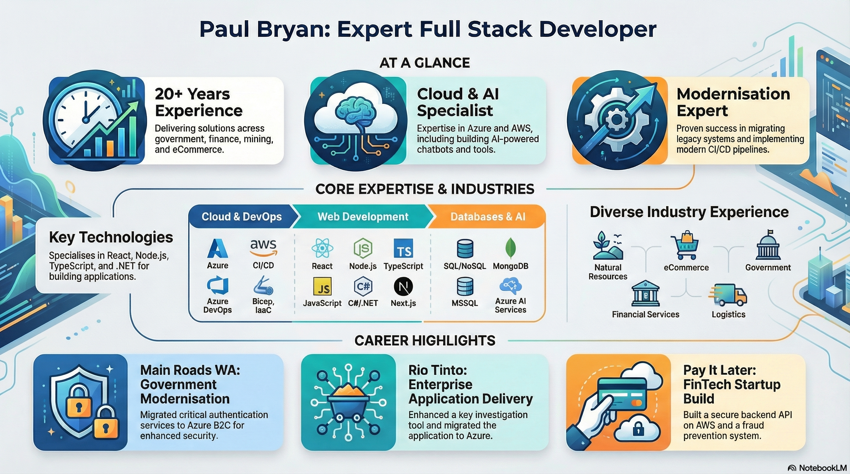 Paul Bryan NotebookLM Infographic
